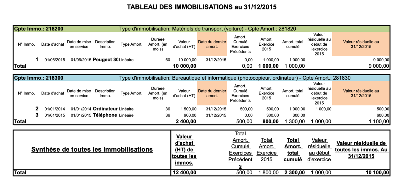 Reprendre Les Immobilisations Venant Dun Autre Logiciel ZEFYR