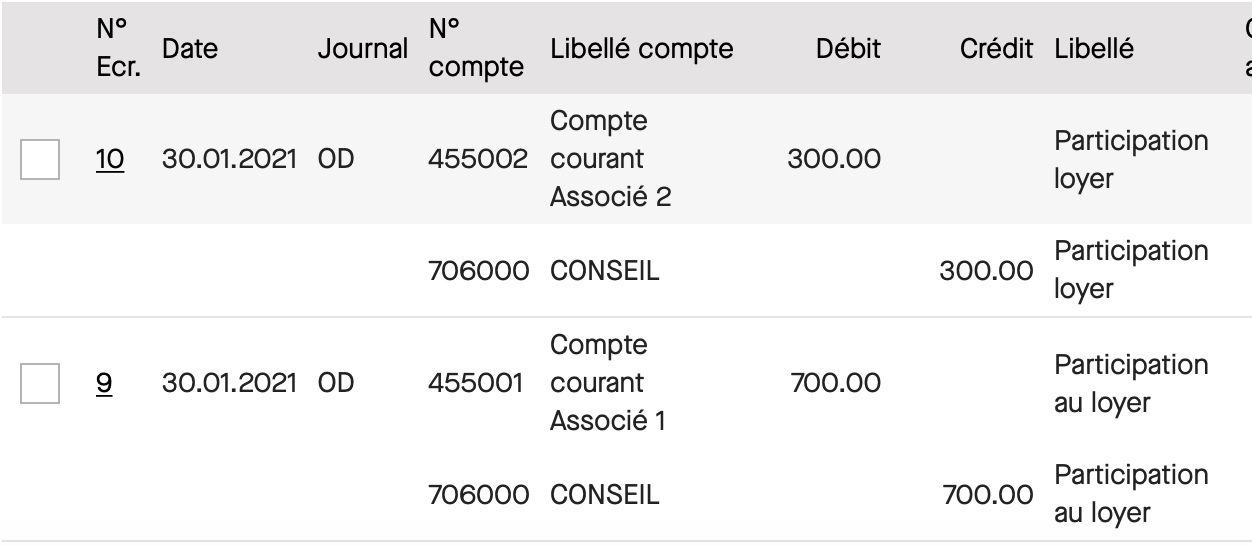 Comptabilit D Une Scm Zefyr