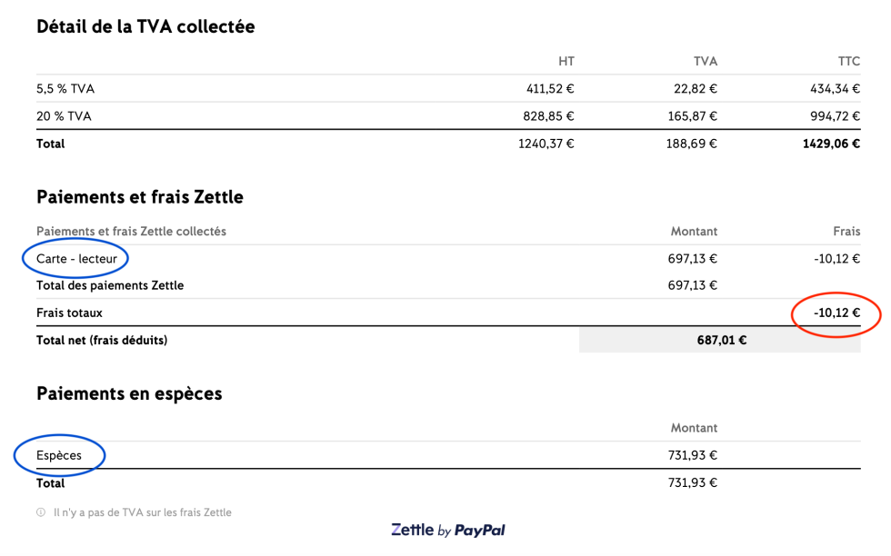 Comptabiliser Les Encaissements Via Zettle ZEFYR